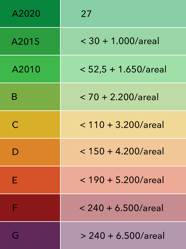 Energimaerkning af hus